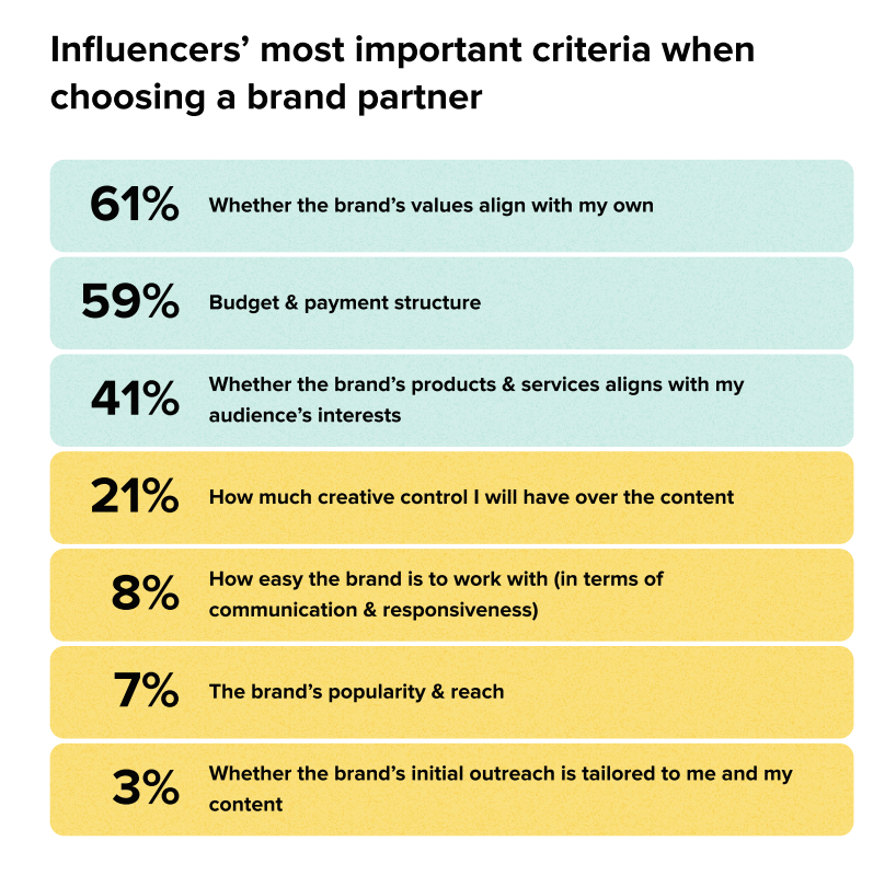 Unlock the Secret to Paying Influencers in 2026: What Top Marketers Don’t Want You to Know