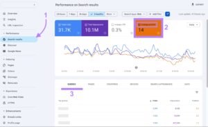 Unlock the Secrets: 9 Surprising SEO Hacks That Will Skyrocket Your Traffic Overnight