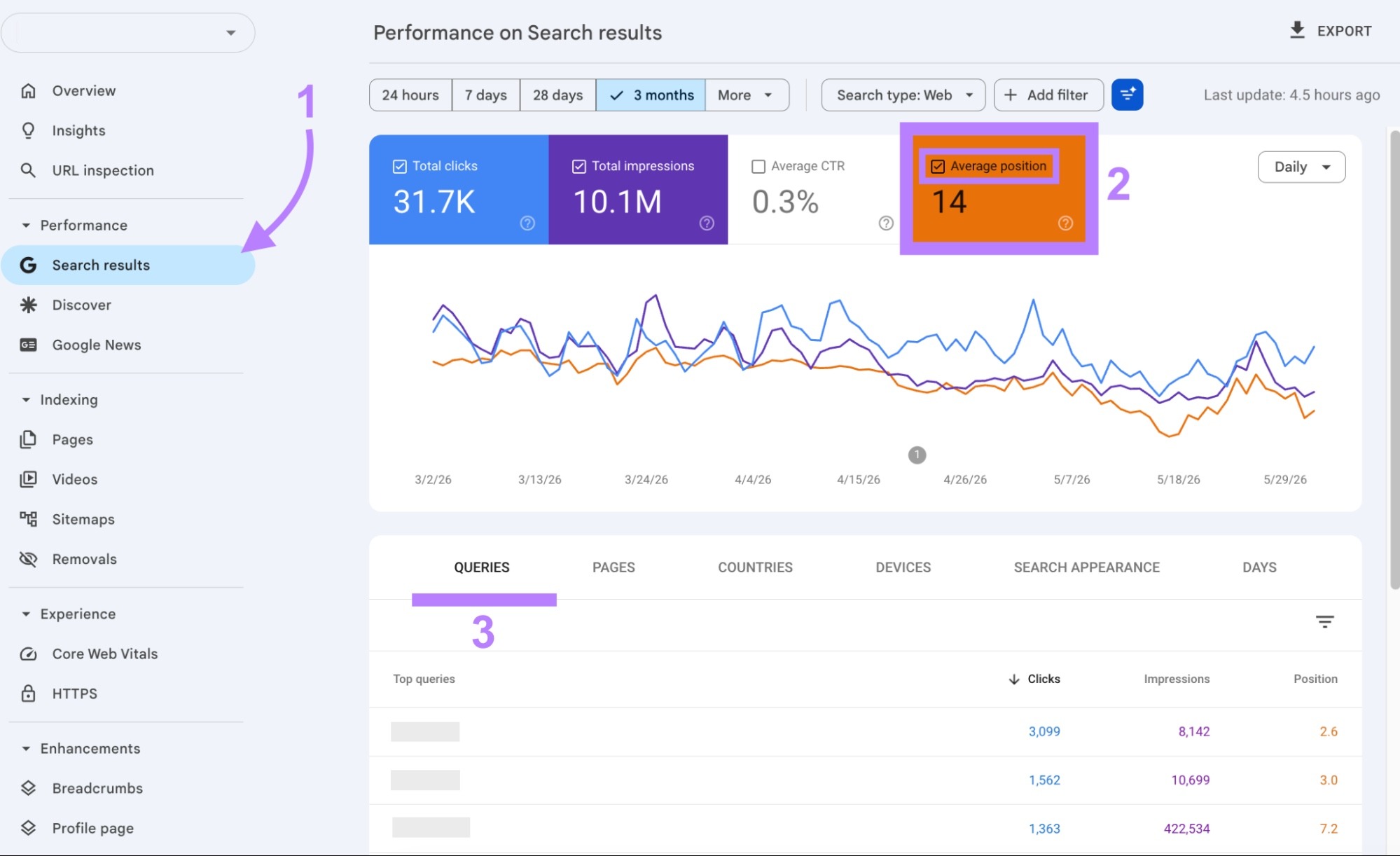 Unlock the Secrets: 9 Surprising SEO Hacks That Will Skyrocket Your Traffic Overnight