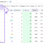 Unlock the Secrets Behind Google Ads Competitors with These Little-Known Tools!