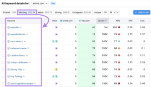 Unlock the Secrets Behind Google Ads Competitors with These Little-Known Tools!