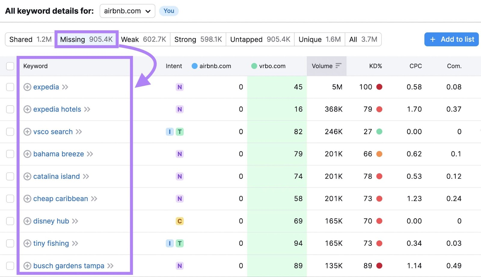 Unlock the Secrets Behind Google Ads Competitors with These Little-Known Tools!