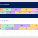 Unlock the Surprising Truths Behind Gen Z: 26 Statistics Marketers Can't Ignore in 2026