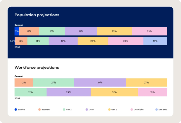 Unlock the Surprising Truths Behind Gen Z: 26 Statistics Marketers Can't Ignore in 2026