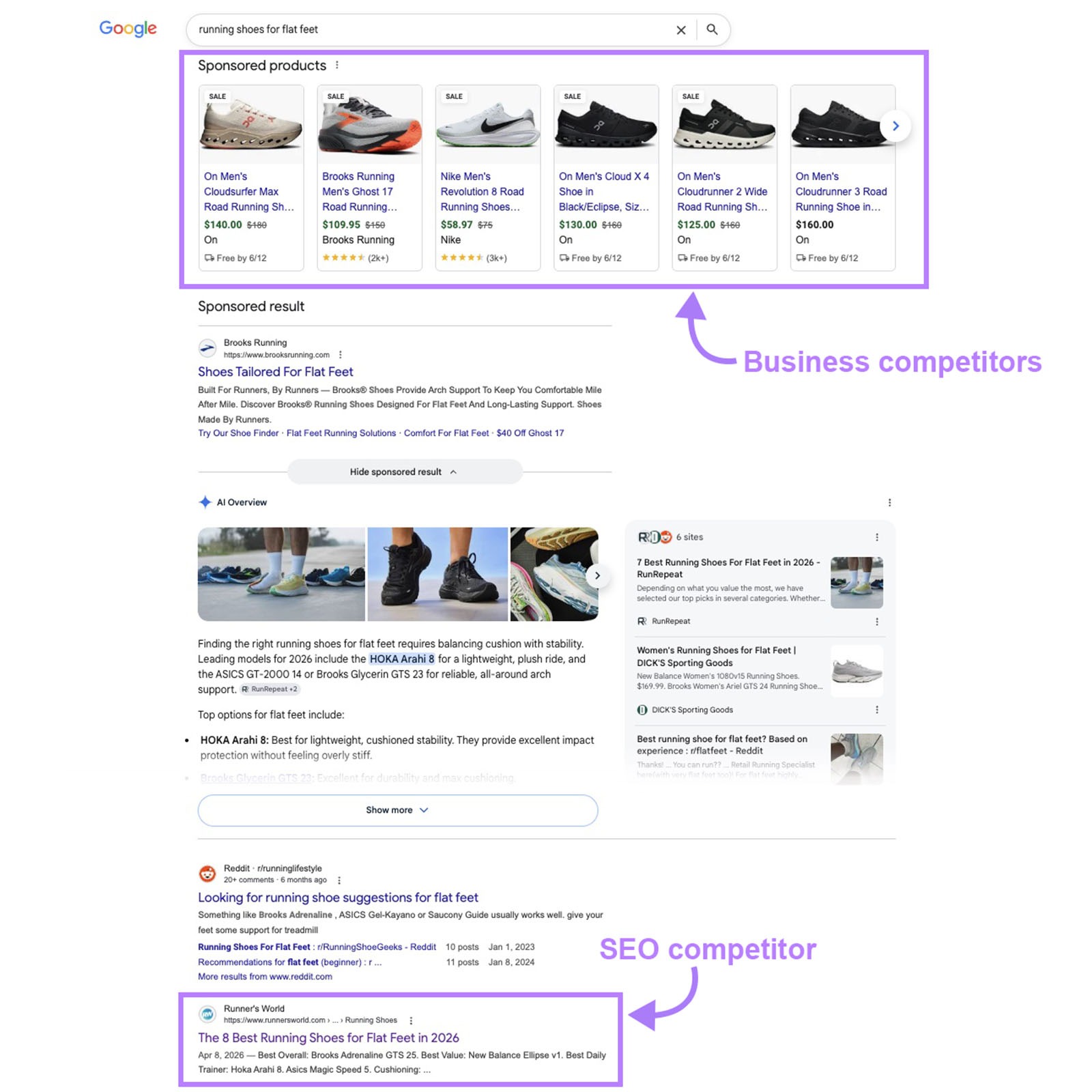 Unlock Your Competitors’ Secret Keywords and Skyrocket Your Visibility Overnight