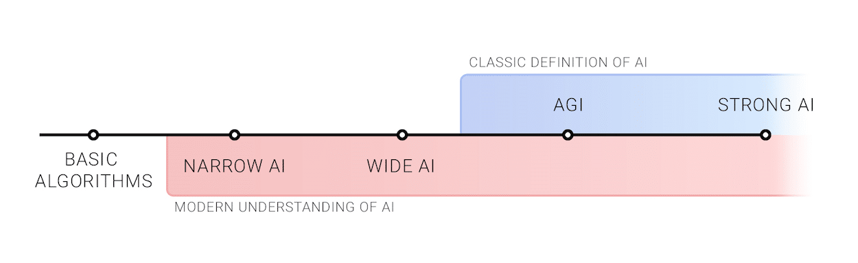 Unlocking AI Secrets: Which Type Dominates Email Marketing Success?
