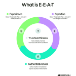 Unlocking Google’s E-E-A-T Secret: How This Hidden Algorithm Shift Could Make or Break Your SEO Strategy