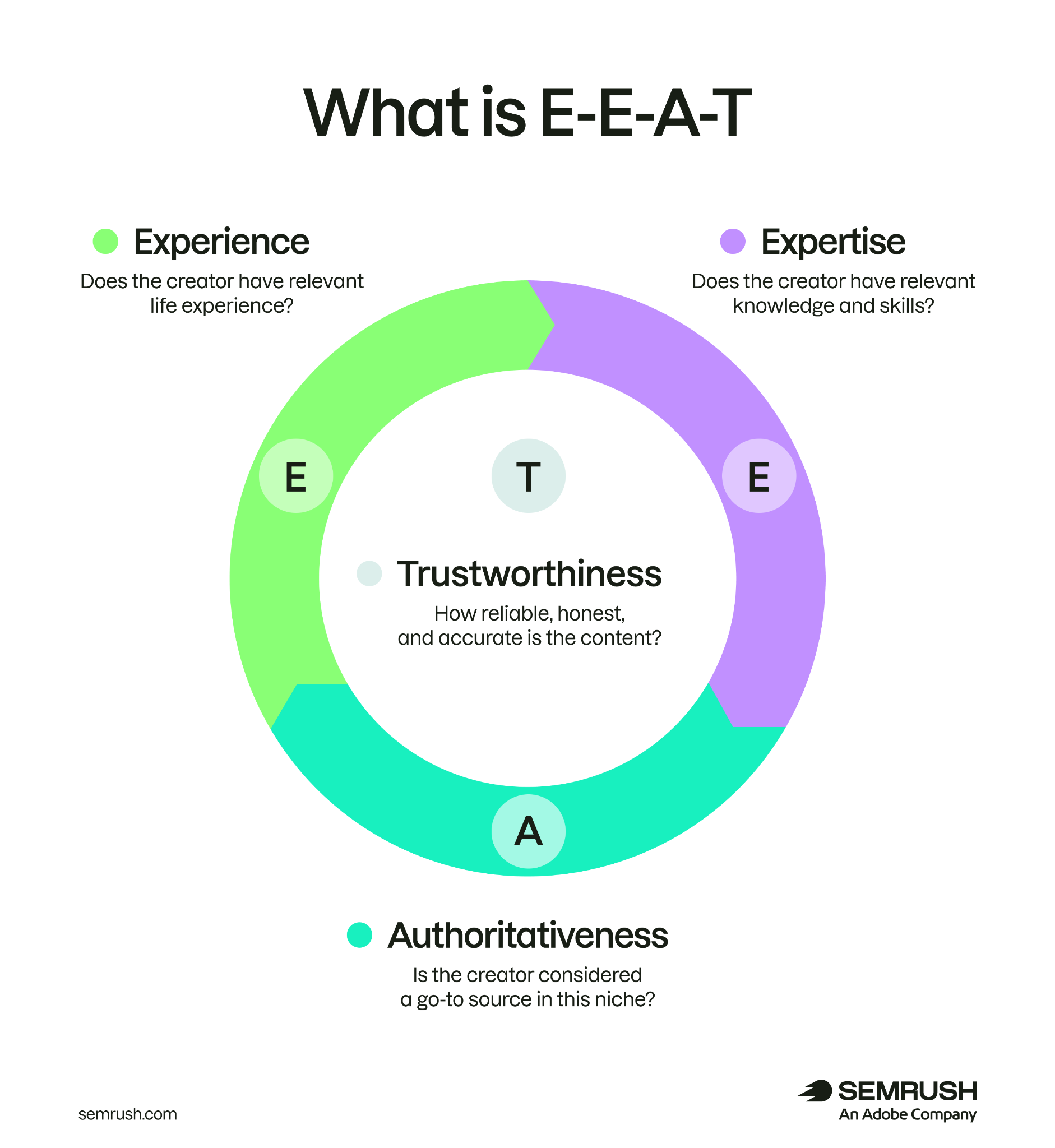 Unlocking Google’s E-E-A-T Secret: How This Hidden Algorithm Shift Could Make or Break Your SEO Strategy