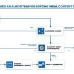 Unlocking LinkedIn 2026: The Secret Algorithm Tricks No One Tells You About