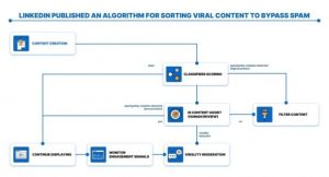 Unlocking LinkedIn 2026: The Secret Algorithm Tricks No One Tells You About