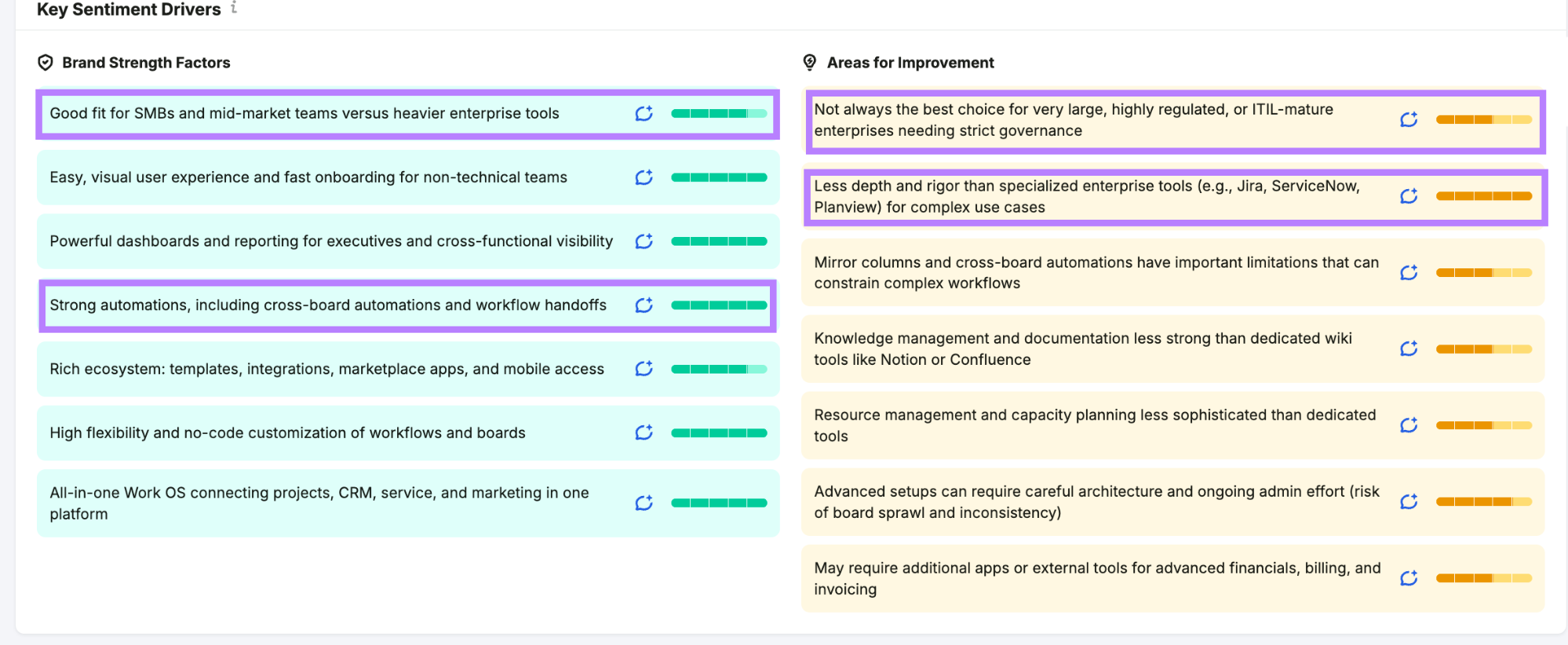 Unlocking the Hidden Emotions: How AI Sentiment Analysis Can Revolutionize Your Marketing Strategy