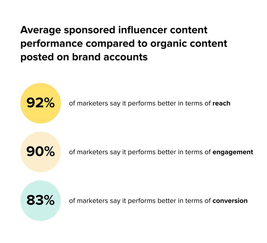 Unlocking the Hidden Formula Behind Influencer Relationship Management Mastery