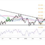 USD/CAD Approaches Critical Thresholds Ahead of Game-Changing Jobs Reports – What Traders Must Watch Now
