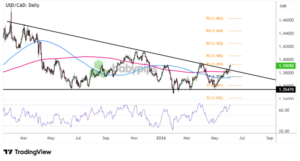 USD/CAD Approaches Critical Thresholds Ahead of Game-Changing Jobs Reports – What Traders Must Watch Now