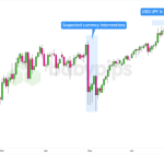 USD/JPY Surges to 162: Is Japan Ready to Break Its Silence and Intervene?