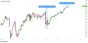 USD/JPY Surges to 162: Is Japan Ready to Break Its Silence and Intervene?