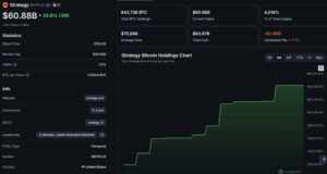 Why Did Michael Saylor Sell 32 BTC? The Shocking Tax Move Behind the Headlines Revealed!