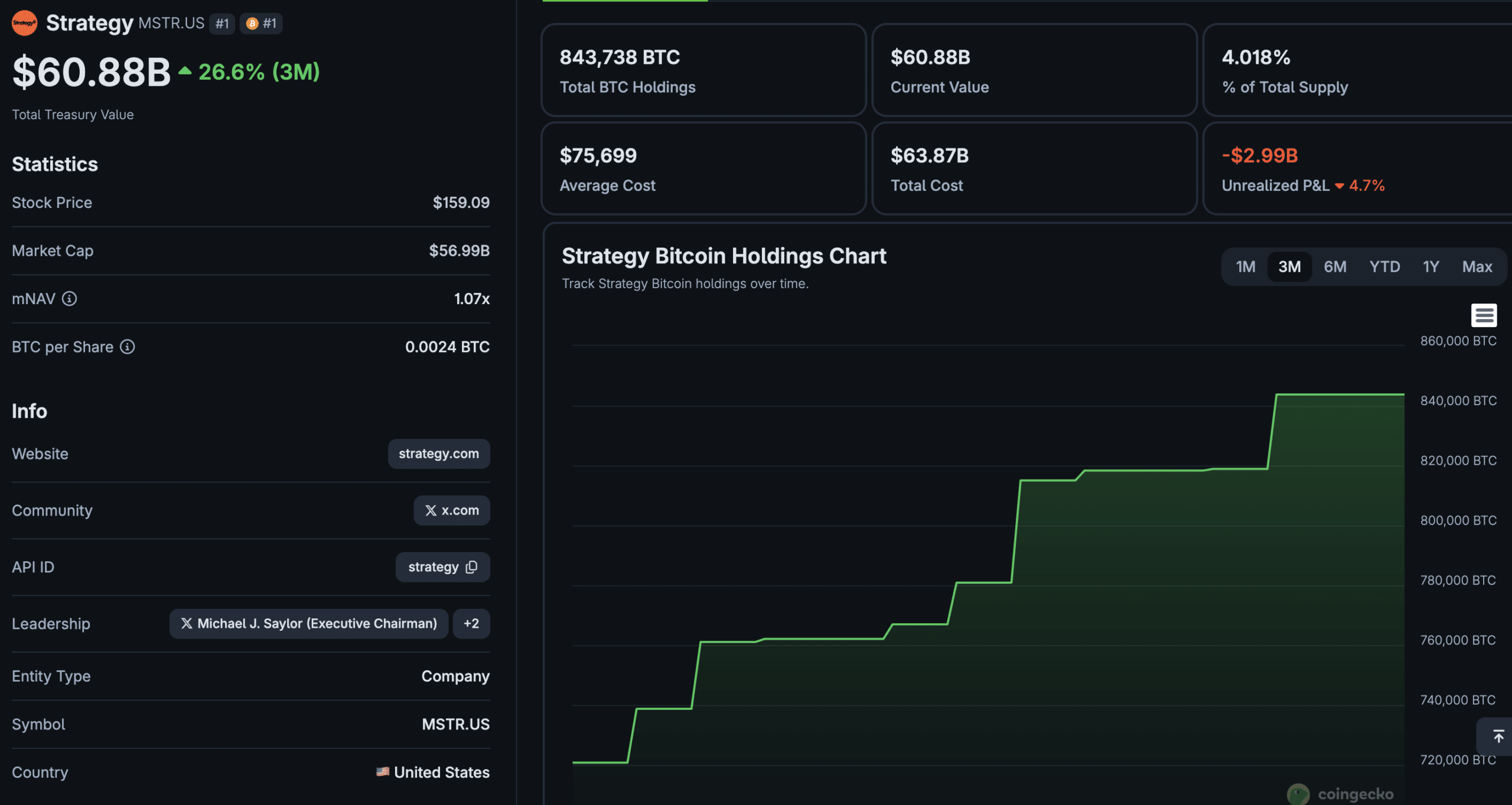 Why Did Michael Saylor Sell 32 BTC? The Shocking Tax Move Behind the Headlines Revealed!