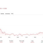 $188M Bitcoin Wallet Awakens After 8 Years—Is a Major Move Underway?