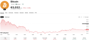 $188M Bitcoin Wallet Awakens After 8 Years—Is a Major Move Underway?