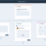 6 Best Web Content Management Software to Use in 2026
