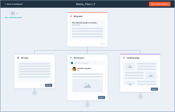 6 Best Web Content Management Software to Use in 2026