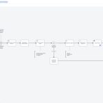 6 Top Robotic Process Automation Software Recommendations for 2026