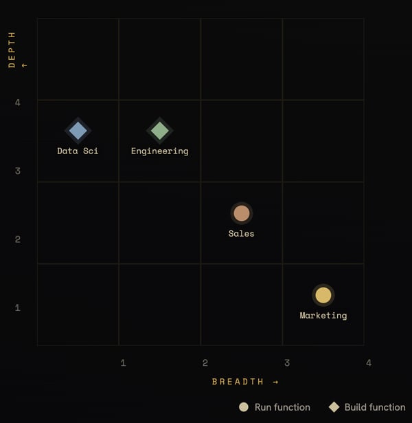 A Practical Framework for Enterprise AI Adoption in 2026