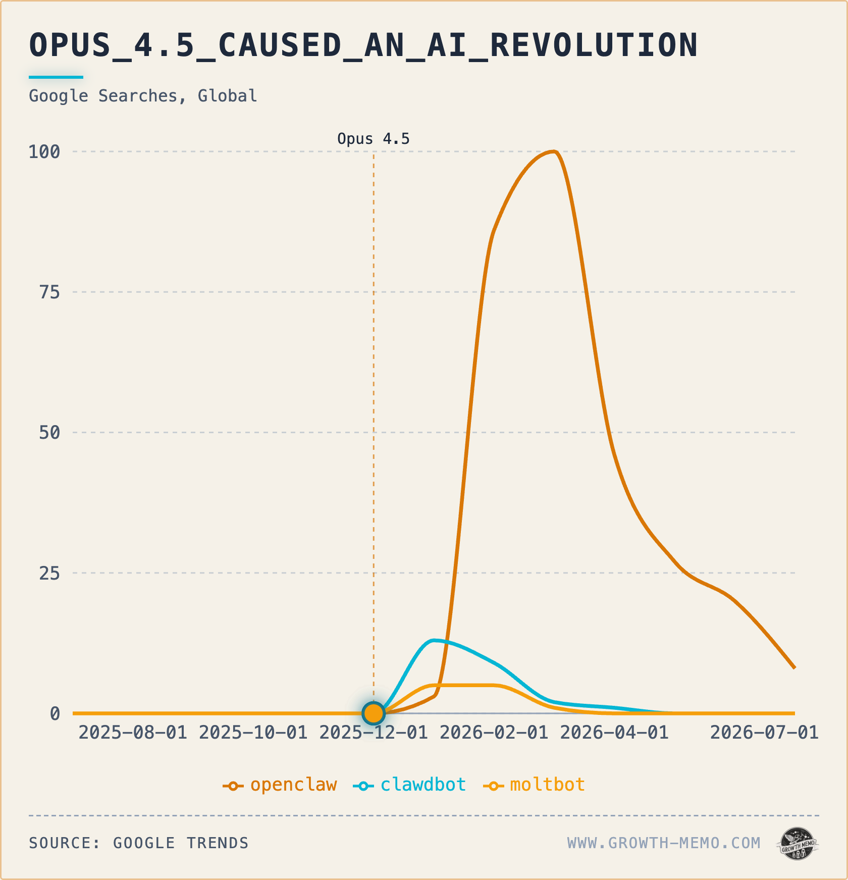 AI Halftime Report H1 2026: Unexpected Breakthroughs Reshaping the Future Unveiled