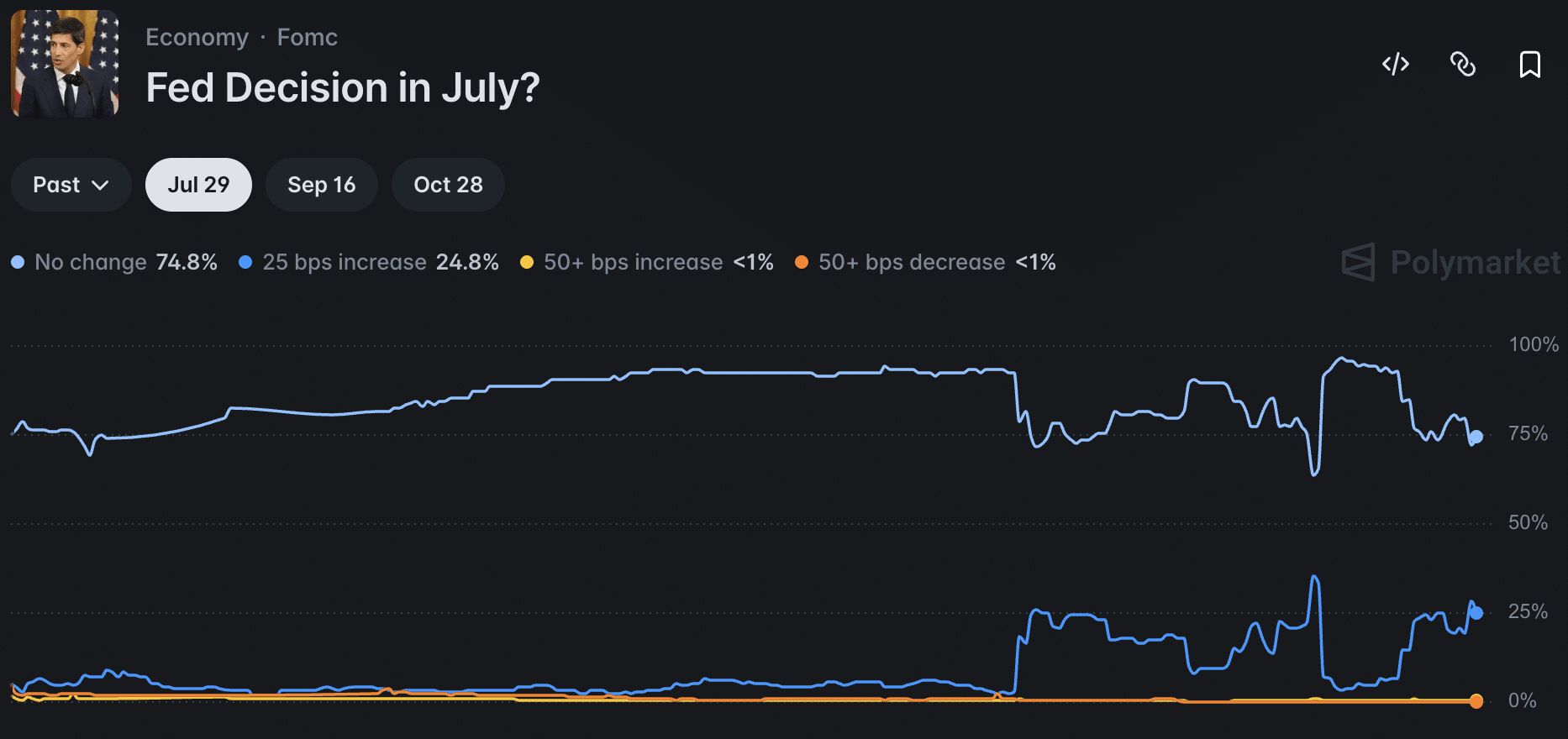 Bitcoin Plummets to Weekly Low Amid Fed Rate Hike Anxiety and Sudden $465M ETF Sell-Off—What’s Next?