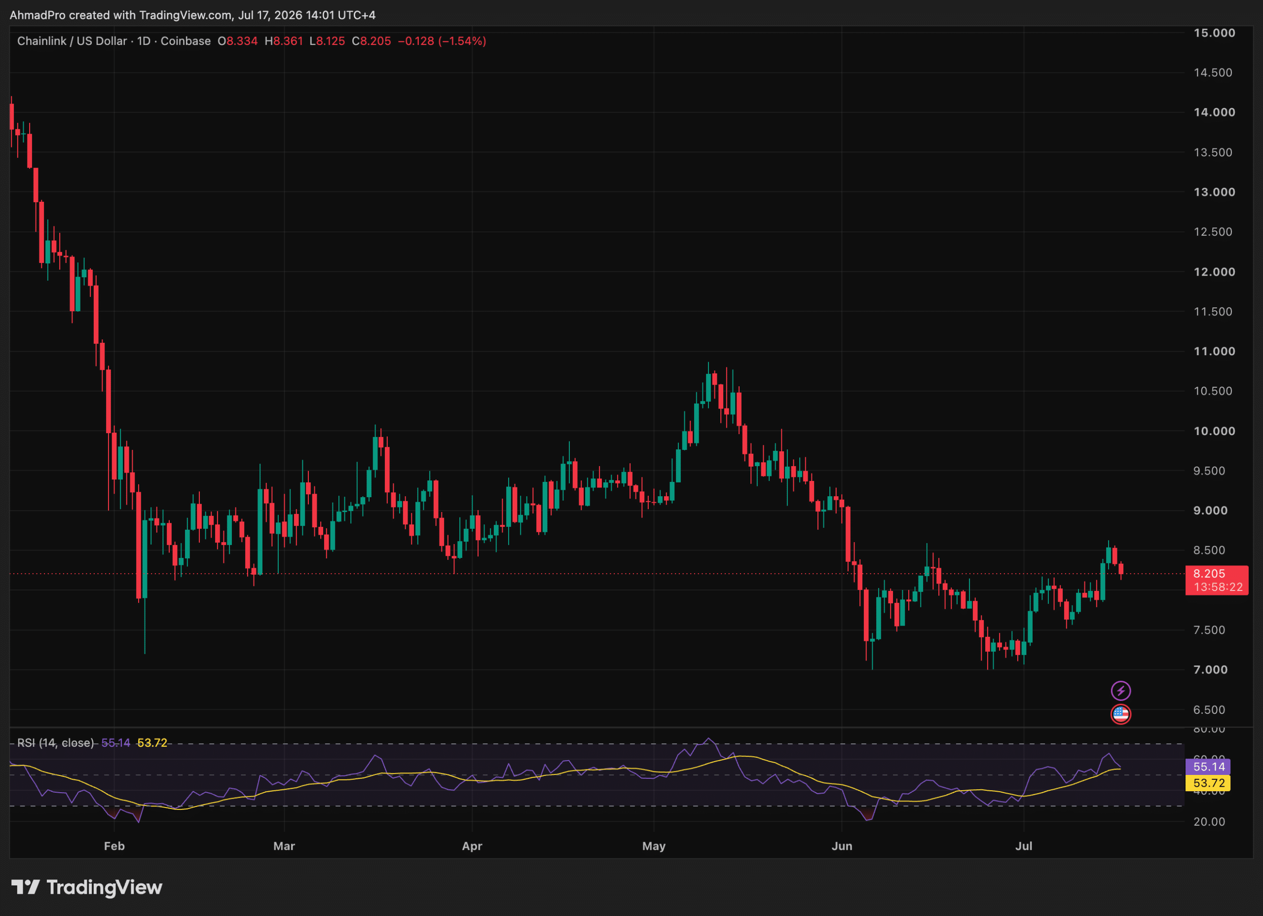 Could DTCC’s Tokenization Pilot Spark a Major Surge for Chainlink’s LINK?