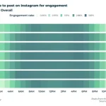 Discover the 9 Instagram Analytics Tools Experts Swear By to Skyrocket Your 2026 Results!