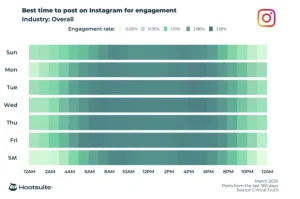 Discover the 9 Instagram Analytics Tools Experts Swear By to Skyrocket Your 2026 Results!