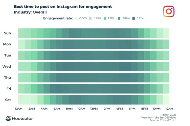 Discover the 9 Instagram Analytics Tools Experts Swear By to Skyrocket Your 2026 Results!