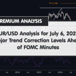 EUR/USD Poised for a Shocking Move: What FOMC Minutes Could Reveal on July 6, 2026