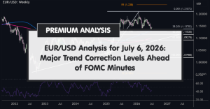 EUR/USD Poised for a Shocking Move: What FOMC Minutes Could Reveal on July 6, 2026