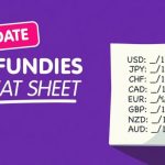 Fundies Cheat Sheet Update: July 7, 2026 — Shocking Market Shifts You Can’t Afford to Miss!