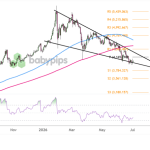 Gold Poised for a Dramatic Turn at $4,000 as U.S. NFP Data Looms—What Traders Must Watch Now