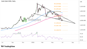 Gold Poised for a Dramatic Turn at $4,000 as U.S. NFP Data Looms—What Traders Must Watch Now