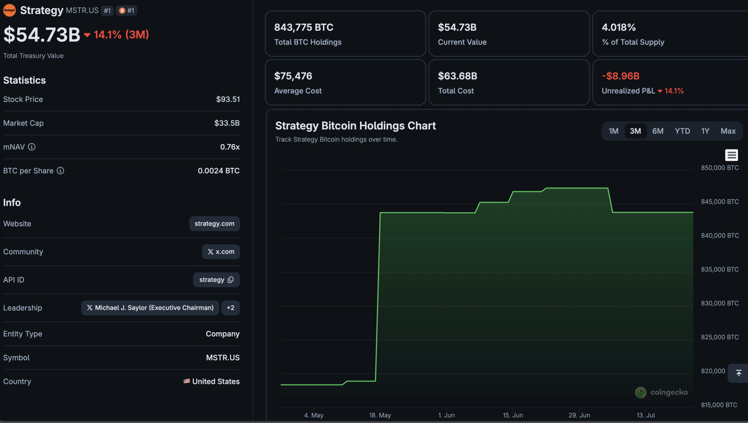Is mNav the Hidden Threat That Could Crash Bitcoin’s Price?