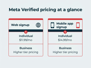 Meta Verified 2026: The Game-Changing Feature Everyone’s Talking About—Are You Ready?