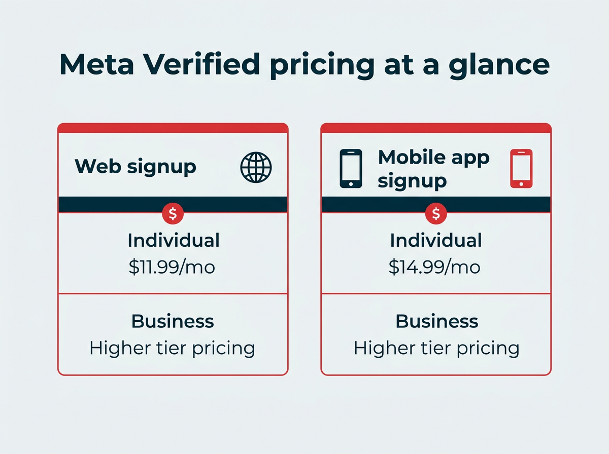 Meta Verified 2026: The Game-Changing Feature Everyone’s Talking About—Are You Ready?