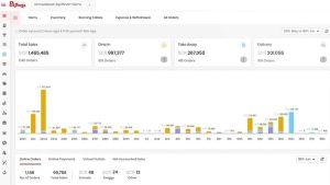 My Review of the Top 9 Restaurant Management Software Solutions