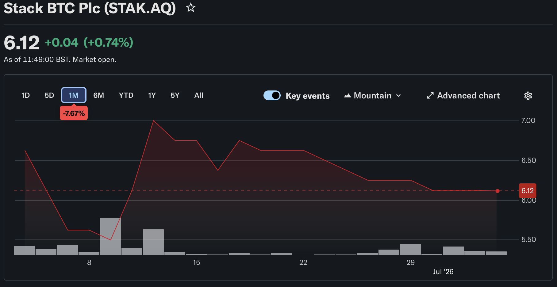 Nigel Farage's Bitcoin Bet Plunges 15% – Is a Massive BTC Comeback on the Horizon?
