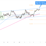 RBNZ Moves Loom: Could NZD/USD and GBP/NZD Shake Up the Forex Market?