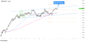 RBNZ Moves Loom: Could NZD/USD and GBP/NZD Shake Up the Forex Market?