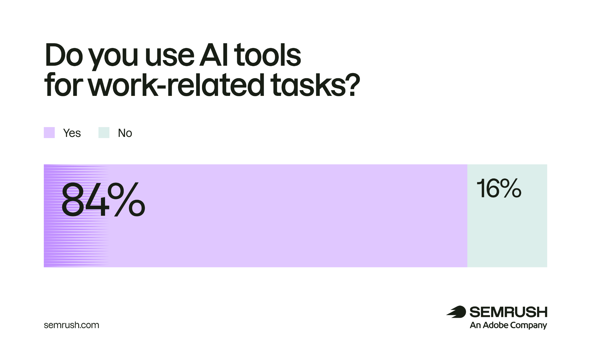 Revealed: How AI Is Secretly Revolutionizing B2B Buying Decisions Among 600+ US Professionals