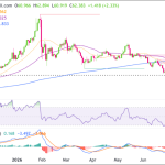 Silver's Surprising Turn: What Hidden Forces Will Shape Its Fate in Late 2026?