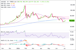 Silver's Surprising Turn: What Hidden Forces Will Shape Its Fate in Late 2026?