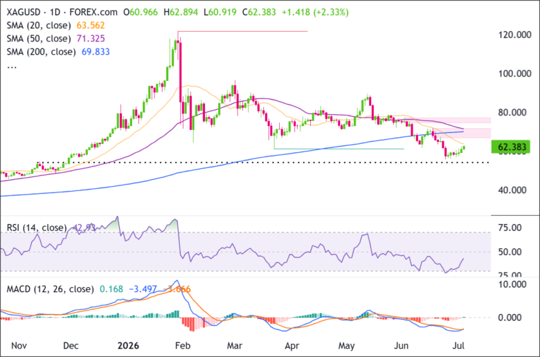 Silver's Surprising Turn: What Hidden Forces Will Shape Its Fate in Late 2026?